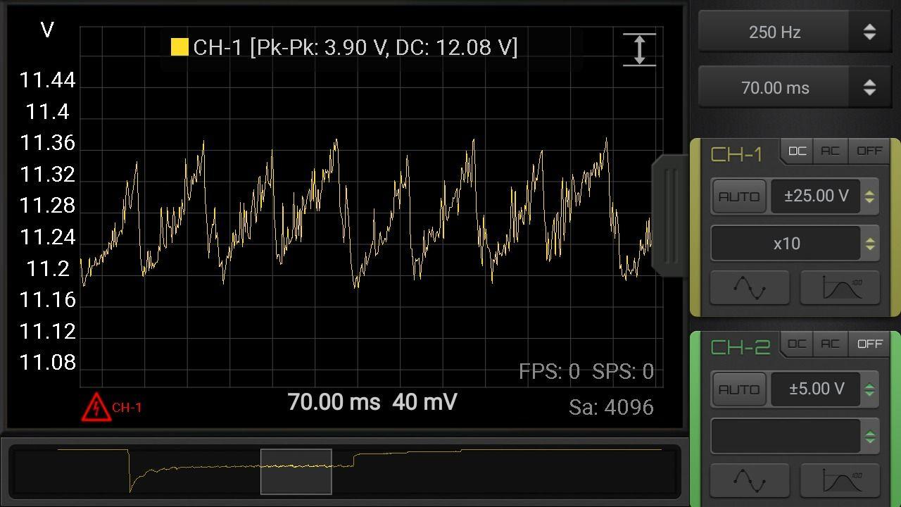 Automotive Waveforms Martinloren